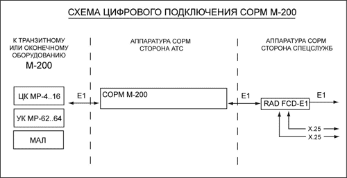 Sorm-01.gif