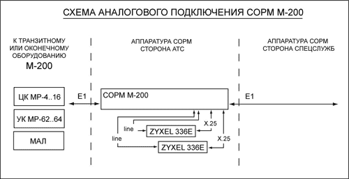 Sorm-02.gif