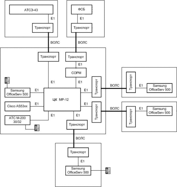 Файл:Corp-sorm.gif